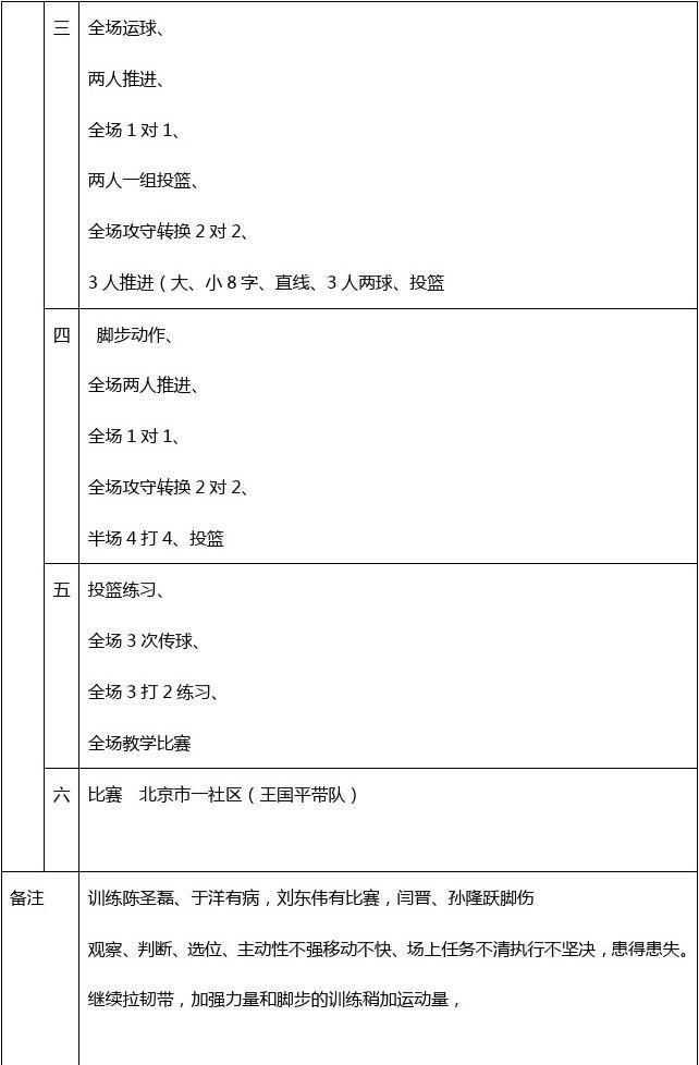 哪里有专业的篮球训练日程模板?
